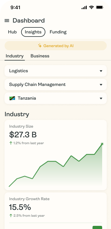 Insights & Recommendations Dashboard
